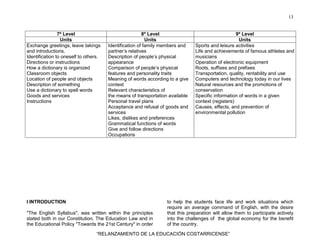 13
“RELANZAMIENTO DE LA EDUCACIÓN COSTARRICENSE”
7º Level 8º Level 9º Level
Units Units Units
Exchange greetings, leave takings
and introductions.
Identification to oneself to others.
Directions or instructions
How a dictionary is organized
Classroom objects
Location of people and objects
Description of something
Use a dictionary to spell words
Goods and services
Instructions
Identification of family members and
partner’s relatives
Description of people’s physical
appearance
Comparison of people’s physical
features and personality traits
Meaning of words according to a give
context
Relevant characteristics of
the means of transportation available
Personal travel plans
Acceptance and refusal of goods and
services
Likes, dislikes and preferences
Grammatical functions of words
Give and follow directions
Occupations
Sports and leisure activities
Life and achievements of famous athletes and
musicians
Operation of electronic equipment
Roots, suffixes and prefixes
Transportation, quality, rentability and use
Computers and technology today in our lives
Natural resources and the promotions of
conservation
Specific information of words in a given
context (registers)
Causes, effects, and prevention of
environmental pollution
I INTRODUCTION
"The English Syllabus", was written within the principles
stated both in our Constitution, The Education Law and in
the Educational Policy "Towards the 21st Century" in order
to help the students face life and work situations which
require an average command of English, with the desire
that this preparation will allow them to participate actively
into the challenges of the global economy for the benefit
of the country.
 