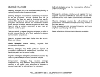 25
“RELANZAMIENTO DE LA EDUCACIÓN COSTARRICENSE”
LEARNING STRATEGIES
Learning strategies should be considered when planning at
national, institutional and classroom levels.
Learning strategies are operations employed by the learner
to aid the acquisition, storage, retrieval and use of
information. But they can also be described as specific
actions of the learner to make learning easier, faster, more
enjoyable, self-directed, effective and transferable. In other
words, learning strategies are tools students use when they
have to solve a problem, accomplish a task, meet an
objective or attain a goal.
Teachers should be aware of learning strategies in order to
provide opportunities for all of their students to develop
communicative competence.
Learning strategies have been divided into two groups:
Direct and Indirect.
Direct strategies include memory, cognitive and
compensation strategies.
Memory strategies help foster particular aspects of
competence (grammatical, sociolinguistic, discourse, etc.)
by using imagery and structured review.
Cognitive strategies strengthen grammatical accuracy by
reasoning deductively and using contrastive analysis.
Compensation strategies help develop strategic
competence by using inference and guessing when the
meaning is not known, using synonyms or gestures to
express meaning of an unknown word or expression.
Indirect strategies group the metacognitive, affective,
and social strategies.
Metacognitive strategies help learners to regulate their own
cognitive processes and to focus, plan and evaluate their
progress as they move toward communicative competence.
Affective strategies develop the self-confidence and
perseverance needed for learners to be actively involved in
language learning.
Social strategies provide increased interaction and more
emphatic understanding with others.
Below is Rebecca Oxford's chart on learning strategies.
 
