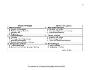 26
“RELANZAMIENTO DE LA EDUCACIÓN COSTARRICENSE”
DIRECT STRATEGIES INDIRECT STRATEGIES
I. Memory strategies I. Metacognitive strategies
A. Creating mental linkages
B. Applying images and sounds
C. Reviewing well
D. Employing
A. Centering your learning
B. Arranging and planning your learning
C. Evaluating your learning
II. Cognitive strategies II. Affective strategies
A. Practicing
B. Receiving and sending messages
C. Analyzing and reasoning
D. Creating structure for input and output
A. Lowering your anxiety
B. Encouraging yourself
C. Taking your emotional temperature
III. Compensation strategies III. Social strategies
A. Guessing intelligently
B. Overcoming limitations in speaking and writing
A. Asking questions
B. Cooperating with others
Oxford, R.1990
 