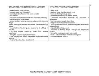 30
“RELANZAMIENTO DE LA EDUCACIÓN COSTARRICENSE”
STYLE THREE: 'THE COMMON SENSE LEARNER?
- seeks usability, utility, results
- needs to know how things work
- learns by testing theories that seem sensible
- skill-oriented
STYLE TWO: 'THE ANALYTIC LEARNER'
- seeks facts
- needs to know what the experts think
- learns by thinking through ideas
- values sequential thinking, needs details
- perceives information abstractly and processes it actively
- needs hands-on experiences
- enjoys problem solving -restricts judgement to concrete
things
-resets being given answers and limited tolerance of 'fuzzy
'ideas.
- needs to know how things she is asked to do will help in
real life.
- functions through inferences drawn from sensory
experience
- Strengths. practical application of ideas
- Goal: bringing their view of the present into line with future
security
- Favorite Question: How does it work?
- perceives information abstractly and processes it
reflectively
- less interested in people than ideas
- critiques information and collects data
- thorough and industrious, re-examining facts if situations
are perplexing
- enjoys traditional classroom
- functions by thinking things through and adapting to
experts
- Strengths: creating concepts and models
- Goals : self-satisfaction, intellectual recognition
- Favorite Question: What ?
 
