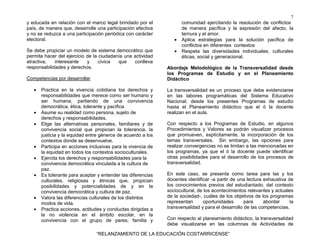 7
“RELANZAMIENTO DE LA EDUCACIÓN COSTARRICENSE”
y educada en relación con el marco legal brindado por el
país, de manera que, desarrolle una participación efectiva
y no se reduzca a una participación periódica con carácter
electoral.
Se debe propiciar un modelo de sistema democrático que
permita hacer del ejercicio de la ciudadanía una actividad
atractiva, interesante y cívica que conlleva
responsabilidades y derechos.
Competencias por desarrollar
• Practica en la vivencia cotidiana los derechos y
responsabilidades que merece como ser humano y
ser humana, partiendo de una convivencia
democrática, ética, tolerante y pacífica.
• Asume su realidad como persona, sujeto de
derechos y responsabilidades.
• Elige las alternativas personales, familiares y de
convivencia social que propician la tolerancia, la
justicia y la equidad entre géneros de acuerdo a los
contextos donde se desenvuelve.
• Participa en acciones inclusivas para la vivencia de
la equidad en todos los contextos socioculturales.
• Ejercita los derechos y responsabilidades para la
convivencia democrática vinculada a la cultura de
paz.
• Es tolerante para aceptar y entender las diferencias
culturales, religiosas y étnicas que, propician
posibilidades y potencialidades de y en la
convivencia democrática y cultura de paz.
• Valora las diferencias culturales de los distintos
modos de vida.
• Practica acciones, actitudes y conductas dirigidas a
la no violencia en el ámbito escolar, en la
convivencia con el grupo de pares, familia y
comunidad ejercitando la resolución de conflictos
de manera pacífica y la expresión del afecto, la
ternura y el amor.
• Aplica estrategias para la solución pacífica de
conflictos en diferentes contextos
• Respeta las diversidades individuales, culturales
éticas, social y generacional.
Abordaje Metodológico de la Transversalidad desde
los Programas de Estudio y en el Planeamiento
Didáctico
La transversalidad es un proceso que debe evidenciarse
en las labores programáticas del Sistema Educativo
Nacional; desde los presentes Programas de estudio
hasta el Planeamiento didáctico que el ó la docente
realizan en el aula.
Con respecto a los Programas de Estudio, en algunos
Procedimientos y Valores se podrán visualizar procesos
que promueven, explícitamente, la incorporación de los
temas transversales. Sin embargo, las opciones para
realizar convergencias no se limitan a las mencionadas en
los programas, ya que el ó la docente puede identificar
otras posibilidades para el desarrollo de los procesos de
transversalidad.
En este caso, se presenta como tarea para las y los
docentes identificar -a partir de una lectura exhaustiva de
los conocimientos previos del estudiantado, del contexto
sociocultural, de los acontecimientos relevantes y actuales
de la sociedad-, cuáles de los objetivos de los programas
representan oportunidades para abordar la
transversalidad y para el desarrollo de las competencias.
Con respecto al planeamiento didáctico, la transversalidad
debe visualizarse en las columnas de Actividades de
 