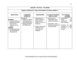 49
“RELANZAMIENTO DE LA EDUCACIÓN COSTARRICENSE”
ENGLISH - III CYCLE - 7Th GRADE
TARGET CONTENT N°8: USE A DICTIONARY TO SPELL WORD S * *
OBJECTIVES LANGUAGE
EXAMPLES
PROCEDURES VALUES /ATTITUDES
AND CULTURE
EVALUATION OF
LEARNING
OUTCOMES
READING
Using dictionaries or
glossaries correctly
to find out the
meanings of new
words.
WRITING
Making appropriate
use of dictionaries
and glossaries.
Functions:
Looking up different
meanings using a
short period of time.
Stating similarities
and differences.
Identification of
specific details, by
looking up the
words, of a text in a
dictionary.
Filling in charts with
information from
short texts and
dialogues.
Neatness and
organization when
using the dictionary
Self-esteem when
performing individual
and group tasks
Identification of
words and
expressions with
their meanings.
Providing the right
meaning of a word
according to the
context.
 