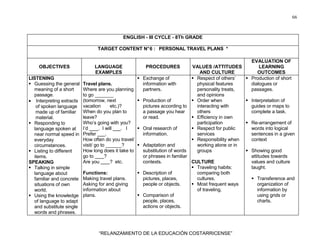 66
“RELANZAMIENTO DE LA EDUCACIÓN COSTARRICENSE”
ENGLISH - III CYCLE - 8Th GRADE
TARGET CONTENT N°6 : PERSONAL TRAVEL PLANS *
OBJECTIVES LANGUAGE
EXAMPLES
PROCEDURES VALUES /ATTITUDES
AND CULTURE
EVALUATION OF
LEARNING
OUTCOMES
LISTENING
Guessing the general
meaning of a short
passage.
• Interpreting extracts
of spoken language
made up of familiar
material.
Responding to
language spoken at
near normal speed in
everyday
circumstances.
Listing to different
items.
SPEAKING
Talking in simple
language about
familiar and concrete
situations of own
world.
Using the knowledge
of language to adapt
and substitute single
words and phrases.
Travel plans.
Where are you planning
to go _______
(tomorrow, next
vacation etc.)?
When do you plan to
leave?
Who’s going with you?
I’d . I will . I
Prefer .
How often do you travel/
visit/ go to ______?
How long does it take to
go to ?
Are you ? etc.
Functions:
Making travel plans.
Asking for and giving
information about
plans.
Exchange of
information with
partners.
Production of
pictures according to
a passage you hear
or read.
Oral research of
information.
Adaptation and
substitution of words
or phrases in familiar
contexts.
Description of
pictures, places,
people or objects.
Comparison of
people, places,
actions or objects.
Respect of others’
physical features
personality treats,
and opinions
Order when
interacting with
others
Efficiency in own
participation
Respect for public
services
Responsibility when
working alone or in
groups
CULTURE
Traveling habits:
comparing both
cultures.
Most frequent ways
of traveling.
Production of short
dialogues or
passages.
Interpretation of
guides or maps to
complete a task.
Re-arrangement of
words into logical
sentences in a given
context
Showing good
attitudes towards
values and culture
taught.
Transference and
organization of
information by
using grids or
charts.
 