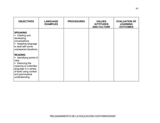 84
“RELANZAMIENTO DE LA EDUCACIÓN COSTARRICENSE”
OBJECTIVES LANGUAGE
EXAMPLES
PROCEDURES VALUES
/ATTITUDES
AND CULTURE
EVALUATION OF
LEARNING
OUTCOMES
SPEAKING
Initiating and
developing
conversations.
Adapting language
to deal with some
unprepared situations.
READING
Identifying points of
view.
Deducing the
meaning of unfamiliar
language in a variety
of texts using context
and grammatical
understanding.
 