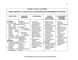 97
“RELANZAMIENTO DE LA EDUCACIÓN COSTARRICENSE”
ENGLISH - III CYCLE - 9Th GRADE
TARGET CONTENT N°9 : CAUSES, EFFECTS, AND PREVENTI ON OF ENVIRONMENTAL POLLUTION *
OBJECTIVES LANGUAGE
EXAMPLES
PROCEDURES VALUES
/ATTITUDES
AND CULTURE
EVALUATION OF
LEARNING
OUTCOMES
LISTENING
Understanding
short narratives
drawn from a
variety of topics.
Understanding
extracts which
include familiar
material in
contexts.
Transferring the
information heard
to visual or written
form.
SPEAKING
Adapting language
to deal with some
unprepared
situations.
Drawing
conclusions from
extended texts.
Pollution.
Causes, effects and
prevention.
____ was
caused by ____
is produced by...
____ is polluting
___.
I think that...
In my opinion...
____ a different
point of view.
Functions:
Identifying and
analyzing
environmental
issues.
Expressing
opinions.
Asking for
information. Giving
advice.
Listen with
understanding to
complete tasks.
Participation in
selection of topics
and information.
Analysis of written,
pictorial and oral
information on
different topics to
perform actions,
follow procedures,
etc.
Comparison of
physical
characteristics of
objects, facts, states.
Development of
procedures to solve
problems.
Efficiency when
dealing with the
environment
Neatness and good
working habits
Commitment to
conservation of
natural resources
and care of
environment
Personal, home
and community
cleanliness
Love for our land
and planet
CULTURE
Policies to preserve
the environment in
Costa Rica and in
English speaking
countries
Lists of
possibilities,
options to complete
charts.
Prediction of the
content of a text.
Development of
sequence of
events,
characteristics,
procedures.
Description of
procedures related
to tasks and
assignments.
Oral explanation of
opinions and
reasons.
 
