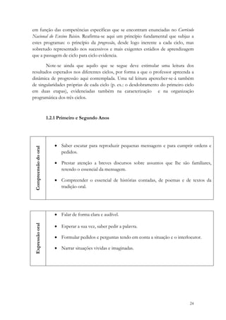 em função das competências específicas que se encontram enunciadas no Currículo
Nacional do Ensino Básico. Reafirma-se aqui um princípio fundamental que subjaz a
estes programas: o princípio da progressão, desde logo inerente a cada ciclo, mas
sobretudo representado nos sucessivos e mais exigentes estádios de aprendizagem
que a passagem de ciclo para ciclo evidencia.

       Note-se ainda que aquilo que se segue deve estimular uma leitura dos
resultados esperados nos diferentes ciclos, por forma a que o professor apreenda a
dinâmica de progressão aqui contemplada. Uma tal leitura aperceber-se-á também
de singularidades próprias de cada ciclo (p. ex.: o desdobramento do primeiro ciclo
em duas etapas), evidenciadas também na caracterização e na organização
programática dos três ciclos.



                          1.2.1 Primeiro e Segundo Anos




                             • Saber escutar para reproduzir pequenas mensagens e para cumprir ordens e
    Compreensão do oral




                               pedidos.

                             • Prestar atenção a breves discursos sobre assuntos que lhe são familiares,
                               retendo o essencial da mensagem.

                             • Compreender o essencial de histórias contadas, de poemas e de textos da
                               tradição oral.




                             • Falar de forma clara e audível.

                             • Esperar a sua vez, saber pedir a palavra.
    Expressão oral




                             • Formular pedidos e perguntas tendo em conta a situação e o interlocutor.

                             • Narrar situações vividas e imaginadas.




                                                                                                 24
 
