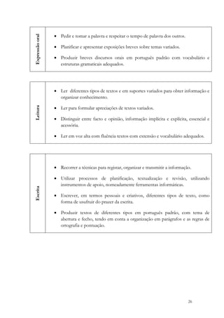 Expressão oral   • Pedir e tomar a palavra e respeitar o tempo de palavra dos outros.

                     • Planificar e apresentar exposições breves sobre temas variados.

                     • Produzir breves discursos orais em português padrão com vocabulário e
                       estruturas gramaticais adequados.




                     • Ler diferentes tipos de textos e em suportes variados para obter informação e
                       organizar conhecimento.

                     • Ler para formular apreciações de textos variados.
    Leitura




                     • Distinguir entre facto e opinião, informação implícita e explícita, essencial e
                       acessória.

                     • Ler em voz alta com fluência textos com extensão e vocabulário adequados.




                     • Recorrer a técnicas para registar, organizar e transmitir a informação.

                     • Utilizar processos de planificação, textualização e revisão, utilizando
                       instrumentos de apoio, nomeadamente ferramentas informáticas.
    Escrita




                     • Escrever, em termos pessoais e criativos, diferentes tipos de texto, como
                       forma de usufruir do prazer da escrita.

                     • Produzir textos de diferentes tipos em português padrão, com tema de
                       abertura e fecho, tendo em conta a organização em parágrafos e as regras de
                       ortografia e pontuação.




                                                                                            26
 