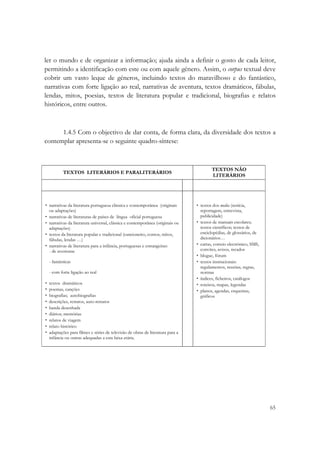  

ler o mundo e de organizar a informação; ajuda ainda a definir o gosto de cada leitor,
permitindo a identificação com este ou com aquele género. Assim, o corpus textual deve
cobrir um vasto leque de géneros, incluindo textos do maravilhoso e do fantástico,
narrativas com forte ligação ao real, narrativas de aventura, textos dramáticos, fábulas,
lendas, mitos, poesias, textos de literatura popular e tradicional, biografias e relatos
históricos, entre outros.



      1.4.5 Com o objectivo de dar conta, de forma clara, da diversidade dos textos a
contemplar apresenta-se o seguinte quadro-síntese:



                                                                                         TEXTOS NÃO
            TEXTOS LITERÁRIOS E PARALITERÁRIOS
                                                                                         LITERÁRIOS




• narrativas da literatura portuguesa clássica e contemporânea (originais        • textos dos media (notícia,
  ou adaptações)                                                                   reportagem, entrevista,
• narrativas de literaturas de países de língua oficial portuguesa                 publicidade)
• narrativas da literatura universal, clássica e contemporânea (originais ou     • textos de manuais escolares;
  adaptações)                                                                      textos científicos; textos de
• textos da literatura popular e tradicional (cancioneiro, contos, mitos,          enciclopédias, de glossários, de
  fábulas, lendas …)                                                               dicionários…
• narrativas de literatura para a infância, portuguesas e estrangeiras:          • cartas, correio electrónico, SMS,
  - de aventuras                                                                   convites, avisos, recados
                                                                                 • blogue, fórum
    - fantásticas                                                                • textos instrucionais:
                                                                                   regulamentos, receitas, regras,
    - com forte ligação ao real                                                    normas
                                                                                 • índices, ficheiros, catálogos
•   textos dramáticos                                                            • roteiros, mapas, legendas
•   poemas, canções                                                              • planos, agendas, esquemas,
•   biografias; autobiografias                                                     gráficos
•   descrições, retratos, auto-retratos
•   banda desenhada
•   diários; memórias
•   relatos de viagem
•   relato histórico
•   adaptações para filmes e séries de televisão de obras de literatura para a
    infância ou outras adequadas a esta faixa etária.

 




                                                                                                                       65
 