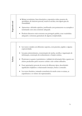  




                  • Relatar ocorrências, fazer descrições e exposições sobre assuntos do
                    quotidiano, de interesse pessoal, social ou escolar, com algum grau de
Expressão oral




                    formalidade.

                 • Apresentar e defender opiniões, justificando com pormenores ou exemplos e
                   terminando com uma conclusão adequada.

                 • Produzir discursos orais coerentes em português padrão, com vocabulário
                   adequado e estruturas gramaticais de alguma complexidade.




                 • Ler textos variados em diferentes suportes, com precisão, rapidez e alguma
                   expressividade.

                 • Ler para entretenimento, concretização de tarefas, recolha e organização de
                   informação, construção de conhecimento e fruição estética.
Leitura




                 • Posicionar-se quanto à pertinência e validade da informação lida e quanto aos
                   efeitos produzidos pelos recursos verbais e não verbais utilizados.

                 • Fazer apreciações pessoais de textos de diferentes tipos, descobrindo
                   significados implícitos e relacionando intenção, forma e conteúdo.

                 • Ler textos literários, tomando consciência do modo como os temas, as
                   experiências e os valores são representados.




                                                                                             76
 
