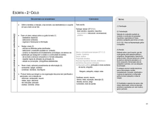  

    ESCRITA – 2.º CICLO
                                                                              DESCRITORES DE DESEMPENHO                                                               CONTEÚDOS                            NOTAS

                                                          •    Definir a temática, a intenção, o tipo de texto, o(s) destinatário(s) e o suporte   Texto escrito
                                                               em que o texto vai ser lido.                                                                                                              (1) Planificação
                                                                                                                                                   Tipologia textual (DT C1.2.)
                                                                                                                                                     texto narrativo, expositivo, descritivo             (2) Textualização
                                                                                                                                                     argumentativo, instrucional, conversacional,
                                                                                                                                                                                                         Selecção do vocabulário ajustado ao
    Escrever para construir e expressar conhecimento(s)




                                                          • Fazer um plano, esboço prévio ou guião do texto (1):                                     preditivo                                           conteúdo, à construção de expressões
                                                             - estabelecer objectivos;                                                                                                                   linguísticas, organizadas em frases,
                                                             - seleccionar conteúdos;                                                                                                                    períodos e parágrafos para formar um texto.
                                                             - organizar e hierarquizar a informação.                                                                                                    (3) Cf. CEL: Plano da Representação gráfica
                                                                                                                                                                                                         e ortográfica
                                                          •    Redigir o texto (2):
                                                               - articular as diferentes partes planificadas;
                                                                                                                                                                                                         (4) Revisão
                                                               - seleccionar o vocabulário ajustado ao conteúdo;
                                                               - construir os dispositivos de encadeamento (crono)lógico, de retoma e de           Macro e microestruturas textuais (DT C1.2)            Reflexão sobre o que foi escrito, que não
                                                               substituição que assegurem a coesão e a continuidade de sentido;                    Coesão, Coerência                                     incide apenas sobre aspectos gráficos e
                                                               - dar ao texto a estrutura compositiva e o formato adequados;                       Deixis, anáfora                                       ortográficos. Reorganização e reescrita de
                                                                                                                                                   Progressão temática                                   partes do texto. Estrutura textual com o tema
                                                               - respeitar regras de utilização da pontuação (3);
                                                                                                                                                   Recursos linguísticos (lexicais, sintácticos e        de abertura claramente assinalado e um
                                                               - adoptar as convenções (orto)gráficas estabelecidas.                                                                                     fecho congruente. Demarcação clara de
                                                                                                                                                   semânticos discursivos e textuais)
                                                                                                                                                                                                         parágrafos e períodos, com uso adequado
                                                          •     Rever o texto, aplicando procedimentos de reformulação (4):                        Configuração gráfica; pontuação e sinais auxiliares   da pontuação.
                                                              - acrescentar, apagar, substituir;                                                       de escrita, ortografia
                                                                                                                                                                                                         É vantajoso recorrer à edição electrónica
                                                              - condensar, reordenar, reconfigurar.                                                                                                      para a reformulação e revisão,
                                                                                                                                                        Margens, cabeçalho, rodapé, notas                nomeadamente, correcção, substituição e
                                                          • Produzir textos que obrigam a uma organização discursiva bem planificada e                                                                   mudança de segmentos e configuração
                                                            estruturada, com a intenção de:                                                                                                              gráfica do texto (cabeçalho e notas de
                                                             - reformular, reinterpretar, resumir;                                                 Paráfrase, reconto, resumo                            rodapé).
                                                             - relatar, expor, descrever;                                                          Notícia, relato, exposição, descrição (5)
                                                             - dar instruções, persuadir;                                                          Receita, anúncio, artigo
                                                                                                                                                   Comentário, texto de opinião                          (5) Qualidades e aspectos dos seres e das
                                                             - analisar, comentar, criticar.                                                                                                             coisas; adjectivação; verbos de descrição;
                                                                                                                                                                                                         advérbios e expressões com valor locativo;
                                                                                                                                                                                                         geral e particular.




                                                                                                                                                                                                                                                         89
 