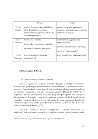  




                                 5.º ano                                      6.º ano

     Texto      quadras populares; poemas lúdicos;            poemas musicados; poemas de
    Poético     letras de canções; poemas de                  diferentes temas, épocas e autores de
                diferentes temas, épocas e autores de         expressão portuguesa
                expressão portuguesa

     Texto      fábula, lenda ou mito                         conto fantástico, policial, de
    Narrativo                                                 ficção-científica…
                diário, relato histórico ou biografia
                                                              narrativa de aventuras ou de viagens
                narrativa da literatura portuguesa
                                                              narrativa épica adaptada12

 Texto    texto dramático da literatura                       texto dramático da literatura juvenil
Dramático infanto-juvenil

 



          2.5 Orientações de Gestão



          2.5.1 Gestão e desenvolvimento curricular

       2.5.1.1 A organização e a gestão curricular obedecem a princípios orientadores
definidos num quadro legal, nomeadamente o “reconhecimento da autonomia da escola
no sentido da definição de um projecto de desenvolvimento do currículo adequado ao
seu contexto e integrado no respectivo projecto educativo” (Decreto-lei 6/2001, de 18
de Janeiro). Assim e como já ficou dito, estes programas pressupõem uma concepção
do professor de Português como agente e principal responsável do desenvolvimento
curricular. Enquanto tal, espera-se que seja capaz de tomar adequadas decisões de
operacionalização, enquadradas pelo Projecto Educativo de Escola (PEE) ou pelo
Projecto Curricular de Turma (PCT).

      2.5.1.2 Na elaboração do texto programático e também neste ciclo, são
adoptadas, como quadro de referência, as competências gerais e as cinco competências

                                                            
12 Tenha-se em conta o que foi dito acima sobre a questão das adaptações.

 

                                                                                               106
 