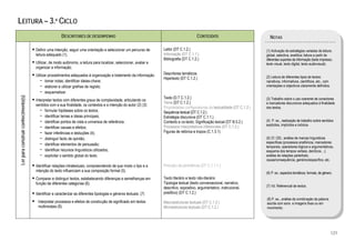  
LEITURA – 3.º CICLO
                                                          DESCRITORES DE DESEMPENHO                                                           CONTEÚDOS                             NOTAS

                                         Definir uma intenção, seguir uma orientação e seleccionar um percurso de       Leitor (DT C.1.2.)                                        (1) Activação de estratégias variadas de leitura:
                                         leitura adequado (1).                                                          Informação (DT C.1.1.)                                    global, selectiva, analítica; leitura a partir de
                                                                                                                        Bibliografia (DT C.1.2.)                                  diferentes suportes da informação (texto impresso,
                                         Utilizar, de modo autónomo, a leitura para localizar, seleccionar, avaliar e                                                             texto visual, texto digital, texto audiovisual).
                                         organizar a informação.
                                         Utilizar procedimentos adequados à organização e tratamento da informação:     Descritores temáticos
                                                                                                                        Hipertexto (DT C.1.2.)                                    (2) Leitura de diferentes tipos de textos:
                                            − tomar notas; identificar ideias-chave;                                                                                              narrativos, informativos, científicos, etc., com
                                            − elaborar e utilizar grelhas de registo;                                                                                             orientações e objectivos claramente definidos.
                                            − esquematizar.
                                                                                                                        Texto (D.T C.1.2.)
    Ler para construir conhecimento(s)




                                         Interpretar textos com diferentes graus de complexidade, articulando os                                                                  (3) Trabalho sobre o uso coerente de conectores
                                                                                                                        Tema (DT C.1.2.)                                          e marcadores discursivos adequados à finalidade
                                         sentidos com a sua finalidade, os contextos e a intenção do autor (2) (3):
                                                                                                                        Propriedades configuradoras da textualidade (DT C.1.2.)   dos textos.
                                            − formular hipóteses sobre os textos;                                       Sequência textual (DT C.1.2.)
                                            − identificar temas e ideias principais;                                    Estratégia discursiva (DT C.1.1.)
                                            − identificar pontos de vista e universos de referência;                    Contexto e co-texto; Significação lexical (DT B.5.2.)     (4) P. ex., realização de trabalho sobre sentidos
                                                                                                                                                                                  explícitos, implícitos e indícios.
                                            − identificar causas e efeitos;                                             Processos interpretativos inferenciais (DT C.1.2.)
                                            − fazer inferências e deduções (4);                                         Figuras de retórica e tropos (C.1.3.1)
                                            − distinguir facto de opinião;                                                                                                        (5) Cf. CEL: análise de marcas linguísticas
                                                                                                                                                                                  específicas (processos anafóricos, marcadores
                                            − identificar elementos de persuasão;                                                                                                 temporais, operadores lógicos e argumentativos,
                                            − identificar recursos linguísticos utilizados;                                                                                       esquema dos tempos verbais, deícticos…);
                                            − explicitar o sentido global do texto.                                                                                               análise de relações parte/todo,
                                                                                                                                                                                  causa/consequência, genérico/específico, etc.
                                         Identificar relações intratextuais, compreendendo de que modo o tipo e a       Princípio de pertinência (DT C.1.1.1.)
                                         intenção do texto influenciam a sua composição formal (5).                                                                               (6) P. ex.: aspectos temáticos, formais, de género.
                                         Comparar e distinguir textos, estabelecendo diferenças e semelhanças em        Texto literário e texto não-literário
                                         função de diferentes categorias (6).                                           Tipologia textual (texto conversacional, narrativo,
                                                                                                                                                                                  (7) Vd. Referencial de textos.
                                                                                                                        descritivo, expositivo, argumentativo, instrucional,
                                         Identificar e caracterizar as diferentes tipologias e géneros textuais. (7)    preditivo) (DT C.1.2.)
                                                                                                                                                                                  (8) P. ex., análise da combinação da palavra
                                          Interpretar processos e efeitos de construção de significado em textos        Macroestruturas textuais (DT C.1.2.)                      escrita com sons e imagens fixas ou em
                                          multimodais (8).                                                              Microestruturas textuais (DT C.1.2.)                      movimento.




                                                                                                                                                                                                                                     123
 