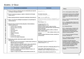  
ESCRITA – 3.º CICLO
                                                                          DESCRITORES DE DESEMPENHO                                                                  CONTEÚDOS
                                                                                                                                                                                                                NOTAS
                                                          Produzir enunciados com diferentes graus de complexidade para responder             Escrita (DT C.1.1.)
                                                          com eficácia a instruções de trabalho.                                                                                                              (1) P. ex.: notas, esquemas, sumários, sínteses.

                                                          Recorrer à escrita para assegurar o registo e o tratamento de informação            Enunciados instrucionais                                         (2) Valorização do papel da escrita na clarificação
                                                          ouvida ou lida (1).                                                                 Enunciação; enunciado (DT A.1.)                                 do pensamento, na apropriação do conhecimento e
                                                                                                                                                                                                              no planeamento e organização de projectos de
                                                                                                                                                                                                              trabalho.
                                                          Utilizar a escrita para estruturar o pensamento e sistematizar conhecimentos (2).   Texto / textualidade (DT C.1.2.)
                                                                                                                                              Macroestruturas textuais (semânticas e formais) (DT C.1.2.)     (3) P. ex., brainstorming, mapas de ideias, guião
    Escrever para construir e expressar conhecimento(s)




                                                          Utilizar, com autonomia, estratégias de preparação (3) e de planificação da         Microestruturas textuais (semânticas e estilístico-formais)     de trabalho, roteiro.
                                                          escrita de textos (4).                                                              (DT C.1.2.)
                                                                                                                                              Plano do texto (C.1.2.)                                         (4) P. ex., definição da temática, intenção, tipo de
                                                                                                                                                                                                              texto, do(s) destinatário(s) e do suporte em que o
                                                          Seleccionar tipos e formatos de textos adequados a intencionalidades e              Tipologia textual (DT C.1.2.)                                   texto vai ser lido.
                                                          contextos específicos (5):                                                          Sequência textual (DT C.1.2.)
                                                            − narrativos (reais ou ficcionais);                                               Sequência narrativa (eventos; cadeia de eventos)                (5) Vd. Referencial de textos.
                                                            − descritivos (reais ou ficcionais);                                              Sequência descritiva (descrição literária, descrição técnica,
                                                                                                                                              planos de descrição)                                            (6) P. ex.: artigo de opinião e comentário crítico.
                                                            − expositivos;                                                                                                                                    Atender ao uso de mecanismos retóricos com o
                                                                                                                                              Sequência expositiva (referente; análise ou síntese de
                                                            − argumentativos (6);                                                                                                                             intuito de agir sobre os interlocutores e para o
                                                                                                                                              ideias, conceitos, teorias)                                     desenvolvimento de uma argumentação lógica,
                                                            − instrucionais;                                                                  Sequência argumentativa (facto, hipótese, exemplo, prova,       assente em exemplos pertinentes.
                                                            − dialogais e dramáticos;                                                         refutação)
                                                            − preditivos;                                                                     Sequência dialogal (intercâmbio de ideias, comentário de        (7) P. ex.: textos para divulgação de informação,
                                                            − do domínio dos media (7);                                                       acontecimentos).                                                persuasão, manipulação, etc.
                                                            − do domínio das relações interpessoais.                                                                                                          (8) p. ex., observação da relação entre os recursos
                                                                                                                                                                                                              mobilizados e os efeitos produzidos.
                                                          Redigir textos coerentes, seleccionando registos e recursos verbais
                                                          adequados (8):                                                                                                                                      (9) Selecção de informação adequada às
                                                            − desenvolver pontos de vista pessoais ou mobilizar dados recolhidos em           Reprodução do discurso no discurso (DT C.1.1.2.)                necessidades de trabalho, interpretação crítica da
                                                               diferentes fontes de informação (9);                                           Coerência textual (DT C.1.2.)                                   informação pesquisada e sua mobilização de acordo
                                                            − ordenar e hierarquizar a informação, tendo em vista a continuidade de                                                                           com os princípios éticos do trabalho intelectual
                                                                                                                                                                                                              (normas para citação, identificação das fontes
                                                               sentido, a progressão temática e a coerência global do texto;                                                                                  utilizadas, produção de bibliografias...).
                                                            − dar ao texto a estrutura e o formato adequados, respeitando                     Convenções e regras para a configuração gráfica (DT E.4.)
                                                               convenções tipológicas e (orto)gráficas estabelecidas;                                                                                         (10) Cf. CEL, Plano da Representação Gráfica e
                                                            − diversificar o vocabulário e as estruturas utilizadas nos textos, com           Língua padrão (traços específicos) (DT A.2.2.)                  Ortográfica.
                                                               recurso ao português-padrão;                                                   Variedades sociais e variedades situacionais (DT A.2.1.)
                                                            − respeitar as regras da pontuação e sinais auxiliares da escrita (10).           Pontuação e sinais auxiliares de escrita (DT E.2.)

                                                                                                                                                                                                                                                                  126
 