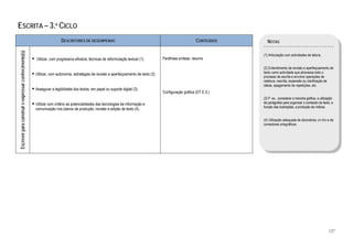  

ESCRITA – 3.º CICLO
                                                                           DESCRITORES DE DESEMPENHO                                                             CONTEÚDOS       NOTAS
    Escrever para construir e expressar conhecimento(s)




                                                                                                                                                                             (1) Articulação com actividades de leitura.
                                                          Utilizar, com progressiva eficácia, técnicas de reformulação textual (1).         Paráfrase,síntese, resumo

                                                                                                                                                                             (2) Entendimento da revisão e aperfeiçoamento de
                                                          Utilizar, com autonomia, estratégias de revisão e aperfeiçoamento de texto (2).                                    texto como actividade que atravessa todo o
                                                                                                                                                                             processo de escrita e envolve operações de
                                                                                                                                                                             releitura, rescrita, expansão ou clarificação de
                                                                                                                                                                             ideias, apagamento de repetições, etc.
                                                          Assegurar a legibilidade dos textos, em papel ou suporte digital (3).
                                                                                                                                            Configuração gráfica (DT E.3.)
                                                                                                                                                                             (3) P. ex., considerar a mancha gráfica, a utilização
                                                          Utilizar com critério as potencialidades das tecnologias da informação e                                           de parágrafos para organizar o conteúdo do texto, a
                                                                                                                                                                             função das ilustrações, a produção de índices.
                                                          comunicação nos planos da produção, revisão e edição de texto (4).

                                                                                                                                                                             (4) Utilização adequada de dicionários on-line e de
                                                                                                                                                                             correctores ortográficos.


                                                                                                                                                                              




                                                                                                                                                                                                                              127
 