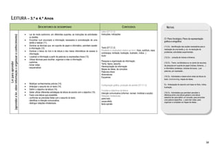  

     LEITURA – 3.º e 4.º Anos
                                                                               DESCRITORES DE DESEMPENHO                                                                           CONTEÚDOS                                       NOTAS
                                                                                                                                                         Leitor (DT C1.2)
                                                                •     Ler de modo autónomo, em diferentes suportes, as instruções de actividades         Instruções; indicações
(aprender a ler, obter informação e organizar o conhecimento)




                                                                      ou tarefas.
                                                                                                                                                                                                                                Cf. Plano fonológico; Plano da representação
                                                                •     Encontrar num enunciado a informação necessária à concretização de uma
                                                                                                                                                                                                                                gráfica e ortográfica
                                                                      tarefa a realizar (11).
                                                                •     Dominar as técnicas que, em suporte de papel e informático, permitem aceder                                                                               (11) Ex.: Identificação das acções necessárias para a
                                                                      à informação (12).                                                                 Texto (DT C1.2)
                                                                                                                                                                                                                                realização de uma tarefa; p. ex. na resolução de
                                                                •     Dominar o léxico do livro e da leitura e dos meios informáticos de acesso à        Paratexto e vocabulário relativo ao livro ( título, subtítulo, capa,
                                                                                                                                                         contracapa, lombada, ilustração, ilustrador, índice...)                problemas; actividades experimentais.
                                                                      informação.
                                                                •     Localizar a informação a partir de palavras ou expressões-chave (13).              Autor
                                                                                                                                                                                                                                (12) Ex.: consulta de índices e ficheiros.
                                                                •     Utilizar técnicas para recolher, organizar e reter a informação:
                                                                    - sublinhar;                                                                         Pesquisa e organização da informação:
                        Ler para aprender




                                                                                                                                                                                                                                (13) Ex.: Treino, na biblioteca ou no centro de recursos,
                                                                    - tomar notas;                                                                       Tema, tópico, assunto;
                                                                                                                                                         Hierarquização da informação                                           de pesquisa em suporte de papel (índices, ficheiros,...)
                                                                    - esquematizar.                                                                                                                                             e informático (endereço, motores de busca...) por
                                                                                                                                                         Mapas de ideias, de conceitos
                                                                                                                                                         Palavras-chave                                                         palavras, por expressão...
                                                                                                                                                         Abreviaturas
                                                                                                                                                         Esquemas                                                               (14) Ex.: Actividades a desenvolver antes da leitura do
                                                                                                                                                                                                                                texto: brainstorming, mapas de ideias.

                                                                •     Mobilizar conhecimentos prévios (14).                                                                                                                     Ex.: Antecipação do assunto com base no título, índice,
                                                                                                                                                         Configuração gráfica, produção de sentido (DT C1.2)
                                                                •     Antecipar o assunto de um texto (14).                                                                                                                     ilustração.
                                                                •     Definir o objectivo da leitura (15).
                                                                                                                                                         Funções e objectivos da leitura
                                                                •     Saber utilizar diferentes estratégias de leitura de acordo com o objectivo (15).   Intenção comunicativa (informar, recrear, mobilizar a acção)           (15) Ex.: Actividades que permitam perceber a
                                                                •     Fazer uma leitura que possibilite:                                                 Relações intratextuais:                                                diferença entre uma leitura global e uma leitura
                                                                    - confrontar as previsões feitas com o assunto do texto;                                                                                                    selectiva (ler para definir um conceito; para encontrar
                                                                                                                                                         parte-todo                                                             uma palavra específica...); para tirar notas; para
                                                                    - identificar a intenção comunicativa;                                               causa-efeito
                                                                    - distinguir relações intratextuais.                                                                                                                        organizar e completar os mapas de ideias... 
                                                                                                                                                         facto-opinião




                                                                                                                                                                                                                                                                                          38 
 