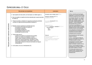  

EXPRESSÃO ORAL– 2.º CICLO
                                                                      DESCRITORES DE DESEMPENHO                                                              CONTEÚDOS                         NOTAS

                                                                                                                                       Articulação, acento, entoação, pausa (DT B.1)         (1) Por ex., exercícios com trava-línguas,
                                                    • Usar da palavra de modo audível, com boa dicção e num débito regular (1).                                                              lengalengas, etc., para treino da distribuição
                                                                                                                                       Destinador e destinatário (DT C1.1)                   equilibrada de sequências fónicas e pausas.
                                                    • Usar com precisão um repertório de termos relevantes para o assunto que está a   Competência discursiva                                (2) Vocabulário relacionado com: dicionário
                                                      ser tratado (2).                                                                                                                       (artigo, entrada, acepção…); livro (edição,
                                                                                                                                                                                             índice, capa, contracapa, lombada…); TIC
                                                    • Produzir enunciados, controlando com segurança as estruturas gramaticais         Enunciação e Enunciado (DT. C1.1)                     (sítio, blogue, endereço electrónico, correio
                                                      correntes (3) e algumas estruturas gramaticais complexas (4).                    Coesão (DT C1.2)                                      electrónico…); termos contextualizados
                                                                                                                                                                                             pelas diferentes áreas curriculares…
    Falar para construir e expressar conhecimento




                                                                                                                                       Coerência (DT C1.2)                                   (3) Controlo de concordâncias (p. ex.,
                                                    • Respeitar princípios reguladores da actividade discursiva:                                                                             sujeito-verbo; sujeito-predicativo do sujeito),
                                                                                                                                       Princípios de pertinência e cooperação (DT. C1.1.1)
                                                          - na produção de enunciados de resposta (5);                                     Frase interrogativa                               adequação de tempos verbais e expressões
                                                          - na colocação de perguntas;                                                        - total                                        adverbiais de tempo; pronominalizações.
                                                          - na formulação de pedidos (6);                                                     - parcial                                      (4) Uso adequado de conectores frásicos e
                                                          - na apresentação de factos e opiniões;                                                                                            marcadores discursivos que facilitem a
                                                          - na justificação de pontos de vista.                                                                                              compreensão por parte da audiência.
                                                                                                                                                                                             (5) Respeito pelo foco da pergunta.
                                                    • Produzir textos orais (7):
                                                                                                                                       Texto oral                                            (6) Uso apropriado dos modos imperativo,
                                                          - combinar com coerência uma sequência de enunciados;                                                                              indicativo e conjuntivo.
                                                                                                                                       Sequência de enunciados (DT. C1.2)
                                                          - distinguir com clareza uma introdução e um fecho;                          Progressão temática
                                                          - captar e manter a atenção de diferentes audiências (8 );                                                                         (7) Por ex., apresentação de trabalho de
                                                                                                                                       Recursos linguísticos e extralinguísticos             pesquisa, de conclusões de um debate, de
                                                          - apoiar-se em recursos audiovisuais, informáticos ou outros;                Deixis (pessoal, temporal, espacial)                  formulação de pedido ou protesto…
                                                          - exprimir o(s) conhecimento(s), emitir opiniões, construir uma              Anáfora
                                                            argumentação, através de um discurso convincente e com alguma                                                                    (8) Adequação de movimentos, gestos e
                                                            complexidade (9).                                                                                                                expressão facial, do tom de voz, das
                                                                                                                                                                                             pausas, da entoação, do acento e do ritmo.
                                                    • Ler em público, em coro ou individualmente (10).                                                                                       (9) Por ex., breve exposição de razões e
                                                                                                                                                                                             justificações para uma opinião ou atitude, ou
                                                                                                                                                                                             para suscitar a adesão a um projecto.
                                                                                                                                                                                             (10) A leitura pode combinar-se com a
                                                                                                                                                                                             recitação de textos, implicando leitura de
                                                                                                                                                                                             textos previamente preparados e sem
                                                                                                                                                                                             preparação prévia.




                                                                                                                                                                                                                                          81
 