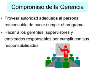 Compromiso de la Gerencia
• Proveer autoridad adecuada al personal
responsable de hacer cumplir el programa
• Hacer a los gerentes, supervisores y
empleados responsables por cumplir con sus
responsabilidades
 