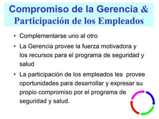 Compromiso de la Gerencia &
Participación de los Empleados
• Complementarse uno al otro
• La Gerencia provee la fuerza motivadora y
los recursos para el programa de seguridad y
salud
• La participación de los empleados les provee
oportunidades para desarrollar y expresar su
propio compromiso por el programa de
seguridad y salud.
 
