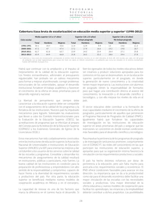 2 0 1 3 - 2 0 1 8
P r o g r a m a
S e c t o r i a l
de Educación
28
Habrá que continuar con la ampliación y el impulso al
mejoramiento de la calidad de la educación superior.
Los fondos extraordinarios, adicionales al presupuesto
regularizable, han probado ser un valioso mecanismo
para formar y mejorar al profesorado, corregir problemas
estructurales de las universidades, apoyar el desarrollo
institucional, fortalecer el trabajo académico y favorecer
el crecimiento de la oferta en áreas prioritarias para el
desarrollo regional y nacional.
La libertad de pensamiento que siempre debe
caracterizar a la educación superior debe ser compatible
con el aseguramiento de la calidad de los programas y la
fortaleza de las instituciones. Nuestro país ha impulsado
mecanismos para lograrlo. Sobresalen las evaluaciones
que llevan a cabo los Comités Interinstitucionales para
la Evaluación de la Educación Superior (CIEES), las
acreditaciones de programas que se efectúan al amparo
del Consejo para la Acreditación de la Educación Superior
(COPAES) y los Exámenes Generales de Egreso de la
Licenciatura (EGEL).
Estos mecanismos han sido cuidadosamente construidos
entrelasinstitucionesdeeducaciónsuperior,laAsociación
Nacional de Universidades e Instituciones de Educación
Superior (ANUIES) y la SEP, para orientar las mejoras y dar
certidumbre a los usuarios de los servicios sobre la calidad
de las escuelas y programas. Consolidar y desarrollar los
mecanismos de aseguramiento de la calidad resultará
en instituciones, públicas y particulares, más fuertes. La
buena calidad de las instituciones es condición para la
preparación de profesionistas y emprendedores con alto
sentido de la responsabilidad y compromiso, capaces de
hacer frente a la diversidad de requerimientos sociales
y productivos del país. Por otra parte, la educación
superior se beneficiará mediante nuevos modelos de
cooperación académica en México y en el extranjero.
La capacidad de innovar es uno de los factores que
marca la diferencia en el camino hacia el desarrollo. Si
1
La Cobertura o tasa bruta de escolarización corresponde al número total de alumnos inscritos en un nivel educativo al inicio del ciclo escolar, por cada cien del grupo
de población con la edad reglamentaria para cursar ese nivel. Los datos se refieren únicamente a la población que cursa sus estudios en el sistema escolarizado.
Fuente: SEP, DGPyEE, Formatos 911.
bien los egresados de todos los niveles educativos deben
ser creativos y producir soluciones apropiadas para los
contextos en los que se desenvuelven, es en la educación
superior, particularmente en el posgrado, en donde
la generación de nuevo conocimiento y la creatividad
tienen mayor importancia. Las instituciones con alumnos
de posgrado tienen la responsabilidad de formarlos
para que hagan una contribución directa al avance del
conocimiento, la innovación y el desarrollo científico y
tecnológico, y con ello mejorar los niveles de vida en el
país.
El sector educativo debe contribuir a la formación de
esas capacidades mediante el crecimiento de la oferta de
posgrados, particularmente de aquellos que pertenecen
al Programa Nacional de Posgrados de Calidad (PNPC).
Igualmente habrá que fortalecer las capacidades
de investigación en las instituciones de educación
superior en áreas prioritarias del país y asegurar que las
inversiones se concentren en donde existan condiciones
más favorables para el desarrollo científico y tecnológico.
Para impulsar la pertinencia de los programas de posgrado
y de investigación será preciso promover, conjuntamente
con el CONACYT, las redes del conocimiento en las que
participen las instituciones de educación superior, y
apoyarlas para que su organización interna favorezca la
vinculación con los requerimientos productivos y sociales.
El país ha hecho distintos esfuerzos por dotar de
pertinencia a la educación, pero aún falta mucho para
acercarla a los requerimientos sociales y económicos. El
PND ofrece condiciones favorables para avanzar en esa
dirección. La importancia que se da a la productividad
como eje para el desarrollo económico debe facilitar una
mayor vinculación de las escuelas con las necesidades
sociales y productivas. Una mayor diversidad de la
oferta educativa y nuevos modelos de cooperación para
facilitar los aprendizajes, las estancias y la empleabilidad
deberán contribuir a dichos propósitos. Las posibilidades
Ciclo escolar
1990-1991
2000-2001
2010-2011
2012-2013
Total
34.1
47.2
62.7
65.9
Hombres
34.7
47
61.6
64.9
Mujeres
33.6
47.4
63.7
66.8
Total
11.4
17.2
23.9
25.8
Hombres
12.9
17.9
24.5
26.5
Mujeres
9.9
16.6
23.4
25.2
Total
13
19.2
26.4
28.6
Hombres
14.6
19.8
27.1
29.4
Mujeres
11.3
18.7
25.8
27.8
Media superior (15 a 17 años) Superior (18 a 23 años) Superior (18 a 22 años)
Incluye posgrado No incluye posgrado
Cobertura (tasa bruta de escolarización) en educación (1990-2012)media superior y superior¹
 