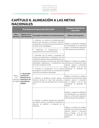 2 0 1 3 - 2 0 1 8
P r o g r a m a
S e c t o r i a l
de Educación
37
CAPÍTULO II. ALINEACIÓN A LAS METAS
NACIONALES
 