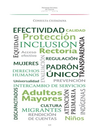 113
EFECTIVIDAD CALIDAD
TRANSPARENCIA
MUJERES
Rectoría
Universalidad
DISCAPACITADOSEquidad
CULTURA
PADRÓN
ÚNICO
INDÍGENAS
RENDICIÓN
DE CUENTAS
REGULACIÓN
Protección
Acceso
efectivo
INCLUSIÓNEVALUACIÓN
Niños
PREVENCIÓN
ATENCIÓN
PRIMARIA
Adultos
Mayores
MIGRANTES
DERECHOS
HUMANOS
INTERCAMBIO DE SERVICIOS
Consulta ciudadana
 