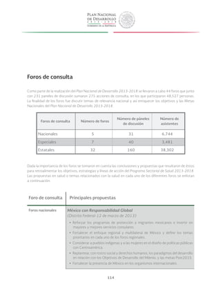 114
Foros de consulta
Como parte de la realización del Plan Nacional de Desarrollo 2013-2018 se llevaron a cabo 44 foros que junto
con 231 paneles de discusión sumaron 275 acciones de consulta, en los que participaron 48,527 personas.
La finalidad de los foros fue discutir temas de relevancia nacional y así enriquecer los objetivos y las Metas
Nacionales del Plan Nacional de Desarrollo 2013-2018.
Foros de consulta Número de foros
Número de páneles
de discusión
Número de
asistentes
Nacionales 5 31 6,744
Especiales 7 40 3,481
Estatales 32 160 38,302
Dada la importancia de los foros se tomaron en cuenta las conclusiones y propuestas que resultaron de éstos
para retroalimentar los objetivos, estrategias y líneas de acción del Programa Sectorial de Salud 2013-2018.
Las propuestas en salud o temas relacionados con la salud en cada uno de los diferentes foros se enlistan
a continuación:
Foro de consulta Principales propuestas
Foros nacionales México con Responsabilidad Global
(Distrito Federal-12 de marzo de 2013)
yy Reforzar los programas de protección a migrantes mexicanos e invertir en
mayores y mejores servicios consulares.
yy Fortalecer el enfoque regional y multilateral de México y definir los temas
prioritarios en cada uno de los foros regionales.
yy Considerar a pueblos indígenas y a las mujeres en el diseño de políticas públicas
con Centroamérica.
yy Replantear, con rostro social y derechos humanos, los paradigmas del desarrollo
en relación con los Objetivos de Desarrollo del Milenio, y las metas Post2015.
yy Fortalecer la presencia de México en los organismos internacionales.
 