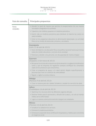 123
Foro de consulta Principales propuestas
Foros
estatales
yy Atender la salud de manera que permita el envejecimiento de una manera
vinculada e integrada en la sociedad.
yy Capacitar a los médicos pasantes en medicina preventiva
yy Invertir más en medicina preventiva para disminuir al máximo los costos en
salud evitables.
yy Incluir en los programas educativos la alimentación balanceada y la actividad
física en los niveles de preescolar, primaria y secundaria.
Guanajuato
(León-15 de abril de 2013)
yy Hacer del deporte y la educación física una política nacional masiva que incluya
todos los niveles educativos y sectores de la sociedad
yy Potenciar y atender a las personas con discapacidad de manera integral.
Guerrero
(Acapulco-14 de marzo de 2013)
yy Recuperar la rectoría de la industria local de alimentos, la vigilancia de alimentos
sanos y que las etiquetas de regulación sanitaria certifiquen los contenidos
reales de los productos que consumimos.
yy Crear un programa de apoyo a la salud dental, dirigido específicamente a
personas que viven en condición de vulnerabilidad.
yy Regular y vigilar la comida chatarra.
Hidalgo
(Pachuca-9 de abril de 2013)
yy Crear un sistema para dar calidad, fortalecer y ampliar los servicios de salud.
Jalisco
(Guadalajara-16 de abril de 2013)
yy Optimizar los recursos entre las diferentes regiones del país.
yy Destinar fondos para la promoción y difusión de la salud, y no solo al manejo
médico de la enfermedad.
yy Lograr un sistema universal de atención integral a la ciudadanía.
México
(Texcoco-16 de abril de 2013)
yy Fortalecer la calidad de los servicios.
yy Promover la medicina preventiva.
yy Fomentar la expansión de la certificación hospitalaria y médica para convertirla
en exigencia social.
 