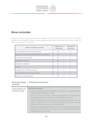 128
Mesas sectoriales
Asimismo se llevaron a cabo nueve mesas de trabajo sectoriales el día 22 de marzo de 2013 en la Ciudad
de México con la finalidad de discutir y aportar propuestas sobre temas específicos. Estas mesas sumaron en
total 291 asistentes y 34 ponencias.
Mesa de trabajo sectorial
Número de
asistentes
Número de
ponencias
Universalidad de los servicios de salud 24 3
Regulación sanitaria eficiente de bienes y servicios 22 4
Prevención de adicciones 35 3
Mortalidad materna 28 5
Diabetes y obesidad 39 5
Cáncer 27 5
Calidad de los servicios en salud 43 3
Acceso efectivo a servicios de salud 41 3
Abasto de medicamentos 32 3
Mesa de trabajo
sectorial
Principales propuestas
Universalidad de los
servicios de salud
Función de rectoría
yy Crear la Comisión Nacional de Información en Salud, con la responsabilidad de
consolidar toda la información en salud.
yy Crear el Instituto de Excelencia Médica que desarrolle las capacidades de
investigación aplicada a la definición de los estándares de atención.
yy Crear la Comisión Nacional de Auditoría de la Salud, que cumpla la función de
vigilar el cumplimiento de los estándares de calidad de los servicios, equidad,
efectividad y eficiencia en los tres niveles de atención.
yy Consolidar el Padrón general de Salud que permita la portabilidad paulatina de
la información médica entre las instituciones, así como identificar y eliminar las
duplicidades de aseguramiento.
 