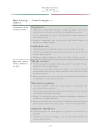 129
Mesa de trabajo
sectorial
Principales propuestas
Universalidad de los
servicios de salud
Financiamiento
yy Unificar los fondos públicos destinados a salud y las reglas de operación y
ejercicio de dichos recursos, con el fin de evitar duplicación de acciones.
yy Crear un fondo único con base en impuestos generales para las acciones de
salud de las personas.
yy Separar el financiamiento para las acciones de salud pública dirigidas a la
comunidad y el medio ambiente.
Provisión de servicios
yy Fortalecer la atención primaria de salud con un nuevo modelo de atención.
yy Uniformar la capacidad de respuesta del sistema a fin de que la oferta de
servicios sea homogénea.
yy Recuperar la figura del médico de “cabecera” en el primer nivel de atención.
Regulación sanitaria
eficiente de bienes y
servicios
Política farmacéutica
yy Mantener una agencia reguladora sólida que garantice la seguridad, eficacia y
calidad de los insumos para la salud.
yy Fomentar que la autoridad sanitaria se apegue a las mejores prácticas
internacionales a efecto de que México pueda ser la puerta de acceso para la
inversión en el sector.
yy Priorizar la liberación de registros sanitarios que atiendan las necesidades de
salud pública en coordinación con la industria.
Vigilancia sanitaria efectiva
yy Considerar la realidad específica del proceso productivo de cada sector en el
proceso de verificación sanitaria.
yy Fomentar la concordancia entre los procesos de normalización y los procesos
productivos de cada industria regulada.
yy Impulsar la coordinación entre las diferentes autoridades regulatorias, el
Congreso y las entidades federativas.
yy Buscar que la normatividad mexicana sea concordante con las mejores prácticas
internacionales y se mantenga al día a través de las revisiones quinquenales.
Simplificación administrativa
yy Incentivar esquemas de autorregulación, en particular en la industria de la
publicidad.
yy Implementar soluciones tecnológicas que permitan hacer eficientes los
procesos administrativos.
 