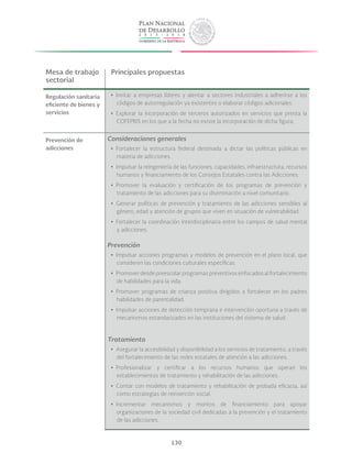 130
Mesa de trabajo
sectorial
Principales propuestas
Regulación sanitaria
eficiente de bienes y
servicios
yy Invitar a empresas líderes y alentar a sectores industriales a adherirse a los
códigos de autorregulación ya existentes o elaborar códigos adicionales.
yy Explorar la incorporación de terceros autorizados en servicios que presta la
COFEPRIS en los que a la fecha no existe la incorporación de dicha figura.
Prevención de
adicciones
Consideraciones generales
yy Fortalecer la estructura federal destinada a dictar las políticas públicas en
materia de adicciones.
yy Impulsar la reingeniería de las funciones, capacidades, infraestructura, recursos
humanos y financiamiento de los Consejos Estatales contra las Adicciones.
yy Promover la evaluación y certificación de los programas de prevención y
tratamiento de las adicciones para su diseminación a nivel comunitario.
yy Generar políticas de prevención y tratamiento de las adicciones sensibles al
género, edad y atención de grupos que viven en situación de vulnerabilidad.
yy Fortalecer la coordinación interdisciplinaria entre los campos de salud mental
y adicciones.
Prevención
yy Impulsar acciones programas y modelos de prevención en el plano local, que
consideren las condiciones culturales específicas.
yy Promover desde preescolar programas preventivos enfocados al fortalecimiento
de habilidades para la vida.
yy Promover programas de crianza positiva dirigidos a fortalecer en los padres
habilidades de parentalidad.
yy Impulsar acciones de detección temprana e intervención oportuna a través de
mecanismos estandarizados en las instituciones del sistema de salud.
Tratamiento
yy Asegurar la accesibilidad y disponibilidad a los servicios de tratamiento, a través
del fortalecimiento de las redes estatales de atención a las adicciones.
yy Profesionalizar y certificar a los recursos humanos que operan los
establecimientos de tratamiento y rehabilitación de las adicciones.
yy Contar con modelos de tratamiento y rehabilitación de probada eficacia, así
como estrategias de reinserción social.
yy Incrementar mecanismos y montos de financiamiento para apoyar
organizaciones de la sociedad civil dedicadas a la prevención y el tratamiento
de las adicciones.
 