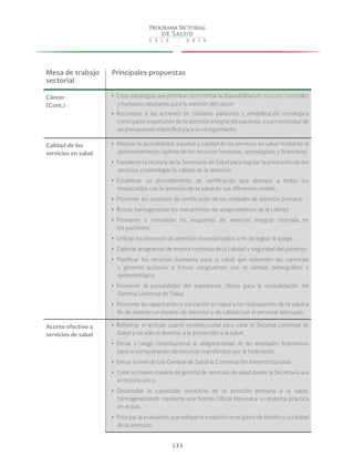133
Mesa de trabajo
sectorial
Principales propuestas
Cáncer
(Cont.)
yy Crear estrategias que permitan incrementar la disponibilidad de recursos materiales
y humanos necesarios para la atención del cáncer.
yy Reconocer a las acciones de cuidados paliativos y rehabilitación oncológica
como parte importante de la atención integral del paciente, y con necesidad de
un presupuesto específico para su otorgamiento.
Calidad de los
servicios en salud
yy Mejorar la accesibilidad, equidad y calidad de los servicios en salud mediante el
aprovechamiento óptimo de los recursos humanos, tecnológicos y financieros.
yy Fortalecer la rectoría de la Secretaría de Salud para regular la prestación de los
servicios y homologar la calidad de la atención.
yy Establecer un procedimiento de certificación que abarque a todos los
involucrados con la atención de la salud en sus diferentes niveles.
yy Promover los procesos de certificación de las unidades de atención primaria.
yy Buscar homogeneizar los mecanismos de aseguramiento de la calidad.
yy Promover y consolidar los esquemas de atención integral centrada en
los pacientes.
yy Utilizar los procesos de atención estandarizados a fin de lograr el apego.
yy Elaborar programas de mejora continua de la calidad y seguridad del paciente.
yy Planificar los recursos humanos para la salud que solventen las carencias
y generen acciones a futuro congruentes con el cambio demográfico y
epidemiológico.
yy Promover la portabilidad del expediente clínico para la consolidación del
Sistema Universal de Salud.
yy Promover la capacitación y educación en salud a los trabajadores de la salud a
fin de obtener un modelo de atención y de calidad con el personal adecuado.
Acceso efectivo a
servicios de salud
yy Reformar el artículo cuarto constitucional para crear el Sistema Universal de
Salud y no sólo el derecho a la protección a la salud.
yy Elevar a rango constitucional la obligatoriedad de las entidades federativas
para la comprobación de recursos transferidos por la Federación.
yy Elevar a nivel de Ley General de Salud la Coordinación Interinstitucional.
yy Crear un nuevo modelo de gestión de servicios de salud donde la Secretaría sea
la rectora única.
yy Desarrollar la capacidad resolutiva de la atención primaria a la salud,
homogeneizando mediante una Norma Oficial Mexicana su dispersa práctica
en el país.
yy Priorizar la evaluación que indique la evolución en el gasto de bolsillo y la calidad
de la atención.
 
