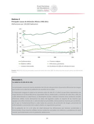 24
Gráfica 2
Principales causas de defunción, México 1980-2011
(Defunciones por 100,000 habitantes)
Fuente: INEGI/SS (2012a) principales causas de muerte de la lista GBD. Se utiliza esta lista ya que cuenta con información
histórica.
Recuadro 1.
La salud en el ciclo de la vida
Las principales causas de muerte alrededor del ciclo de vida permiten claramente diferenciar los riesgos
que inciden en la salud de la población de acuerdo con su edad.
Es importante asegurar la salud en los primeros años de vida (0 a 5 años) ya que éstos representan una
etapa decisiva en el desarrollo de las capacidades físicas, intelectuales y emotivas de cada niño y niña, las
cuales determinarán su salud futura, su desempeño escolar y laboral e inclusive otras conductas sociales
(Heckman 2006). Como demuestran los datos del siguiente cuadro, la mayoría de las muertes que
aquejan a los niños menores de 11 años de edad son prevenibles, destacando las muertes por accidentes,
por lo que es fundamental llevar a cabo todas las acciones de protección de riesgos, prevención de
enfermedades y promoción de la salud y darles un seguimiento puntual.
En la población de 12 a 65 años de edad destacan las defunciones por lesiones accidentales e
intencionales. Estas muertes reflejan ciertas conductas asociadas a la violencia y a problemas de salud
mental, particularmente entre la población adolescente.
0
20
40
60
80
100
120
Defuncionespor100,000habitantes
Cardiovasculares Tumores malignos
Diabetes mellitus Infecciosas y parasitarias
Lesiones intencionales Accidentes de tráfico de vehículos de motor
Variaciónporcentual1980-2011
 