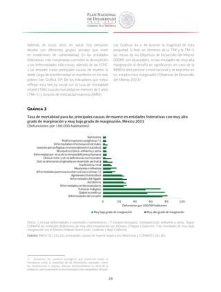 26
Además de estos retos en salud, hoy persisten
deudas con diferentes grupos sociales que viven
en condiciones de vulnerabilidad. En las entidades
federativas más marginadas coexisten la desnutrición
y las enfermedades infecciosas, además de las ECNT
y las lesiones como principales causas de muerte; la
doble carga de la enfermedad se manifiesta en los más
pobres (ver Gráfica 3) 4
. De los indicadores que mejor
reflejan esta brecha social son la tasa de mortalidad
infantil (TMI), tasa de mortalidad en menores de 5 años
(TM<5) y la razón de mortalidad materna (RMM).
 4  Asimismo, los cambios ecológicos que potencian tanto la
frecuencia como la severidad de los fenómenos naturales, como
las inundaciones o sequías, afectan temporalmente la salud de la
población, particularmente en los municipios más marginados del país.
Las Gráficas 4a y 4b ilustran la magnitud de esta
inequidad. Si bien, en términos de la TMI y la TM<5
las metas de los Objetivos de Desarrollo del Milenio
(ODM) son alcanzables, en las entidades de muy alta
marginación el desafío es significativo; en caso de la
RMM el reto persiste a nivel nacional y se exacerba en
los estados muy marginados (Objetivos de Desarrollo
del Milenio 2013).
Gráfica 3
Tasa de mortalidad para las principales causas de muerte en entidades federativas con muy alto
grado de marginación y muy bajo grado de marginación, México 2011
(Defunciones por 100,000 habitantes)
0 20 40 60 80 100
Enfermedadesdel corazón
Diabetesmellitus
Tumoresmalignos
Enfermedadescerebrovasculares
Accidentes
Enfermedadesdel hígado
Agresiones(homicidios)
Enfermedadespulmonaresobstructivascrónicas/2
Neumoníae influenza
Insuficienciarenal
Ciertasafeccionesoriginadasen el período perinatal
Desnutrición y otrasdeficienciasnutricionales
Enfermedad por virusde lainmunodeficienciahumana
Bronquitiscrónica, enfisemay asma
Lesionesautoinfligidasintencionalmente (suicidios)
Enfermedadesinfecciosasintestinales
Malformacionescongénitas/1
Septicemia
Defunciones por 100,000 habitantes
Muy bajo grado de marginación Muy alto grado de marginación
Notas: 1 Incluye deformidades y anomalías cromosómicas; /2 Excepto bronquitis, bronquiectasia, enfisema y asma. Según
CONAPO las entidades federativas de muy alta marginación son Oaxaca, Chiapas y Guerrero. Y las entidades de muy baja
marginación son el Distrito Federal, Nuevo León, Coahuila y Baja California.
Fuente: INEGI/SS (2012b), principales causas de muerte según Lista Mexicana y CONAPO (2013b).
 