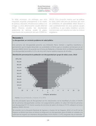 28
Se debe reconocer, sin embargo, que esta
inequidad responde principalmente a los niveles
de pobreza, educación, infraestructura pública y en
el hogar, y a otros determinantes sociales (Marmot
2005). Diversos estudios han documentado
ampliamente las carencias sociales de grupos
importantes de la población del país (CONEVAL
2012). Esta situación implica que las políticas
de salud, sobre todo para las personas que viven
en condiciones de vulnerabilidad, deben llevarse a
cabo coordinadamente con otras políticas sociales
y económicas; lo que implica establecer acciones
intersectoriales y en conjunto con todos los órdenes
de gobierno.
Recuadro 2.
La discapacidad, un creciente problema de salud pública
Una persona con discapacidad presenta una limitación física, mental o cognitiva transitoria o
permanente que le impide desarrollar sus actividades en forma que se considera normal para un ser
humano (INEGI 2010). De acuerdo con el Censo de Población y Vivienda 2010, en México la población
con discapacidad ascendió a 5.1% y de ésta 46% fueron adultos mayores de 60 años.
Distribución porcentual de la población con discapacidad por grupo de edad y sexo, 2010
2.0
4.6
4.9
4.4
4.0
3.9
4.4
4.9
5.3
6.0
6.8
7.0
7.5
7.4
8.0
7.1
5.6
3.8
1.5
0.6
0.2
1.6
3.2
3.8
3.5
3.1
2.9
3.3
3.7
4.6
5.7
7.1
7.4
8.3
8.4
9.4
8.3
7.2
5.1
2.2
1.0
0.3
10 8 6 4 2 0 2 4 6 8 10 12
0 a4
10 a14
20 a24
30 a34
40 a44
50 a54
60 a64
70 a74
80 a84
90 a94
100 y más
%
Mujeres Hombres
Fuente: Censo de Población y Vivienda 2010, INEGI.
Los dos principales tipos de discapacidad son los relacionados con la movilidad y la vista. El 68.8%
de las personas discapacitadas cuentan con aseguramiento público en salud. Del total de personas
con discapacidad 97.7% fueron usuarias de servicios de salud y de éstas el 79.9% utilizaron servicios
públicos (INEGI 2012a).
De acuerdo con la Encuesta Nacional de Ingresos y Gastos de los Hogares 2010, el 16.4% de los
hogares en México que tiene al menos un integrante con discapacidad, gasta el doble en cuidados a la
salud que los hogares sin miembros discapacitados (4.6% frente a 2.4%), erogando más en atención
 