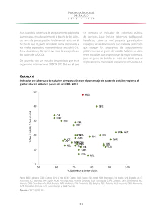 31
Aun cuando la cobertura de aseguramiento público ha
aumentado considerablemente a través de los años,
un tema de preocupación fundamental radica en el
hecho de que el gasto de bolsillo no ha disminuido a
los niveles esperados, manteniéndose cerca del 50%.
Esta situación es de hecho un caso de excepción en
los países de la OCDE.
De acuerdo con un estudio desarrollado por este
organismo internacional (OECD 2013b), en el que
se compara un indicador de cobertura pública
de servicios (que incluye cobertura poblacional,
beneficios cubiertos —el paquete garantizado—
copagos y otras dimensiones que miden la protección
que otorgan los programas de aseguramiento
público) versus el gasto de bolsillo, México se ubica
entre los países que proporcionan la mayor cobertura,
pero el gasto de bolsillo es más del doble que el
registrado en la mayoría de los países (ver Gráfica 6).
Gráfica 6
Indicador de cobertura de salud en comparación con el porcentaje de gasto de bolsillo respecto al
gasto total en salud en países de la OCDE, 2010
Nota: MEX: México, GRE: Grecia, CHL: Chile, KOR: Corea, SWI: Suiza, ISR: Israel, POR: Portugal, ITA: Italia, SPA: España, AUT:
Australia, ICE: Islandia, JAP: Japón, NOR: Noruega, NZL: Nueva Zelanda, SLO: Eslovaquia, CAN: Canadá, DEN: Dinamarca, IRL:
Irlanda, GRB: Gran Bretaña, FRA: Francia, NTL: Holanda, FIN: Finlandia, BEL: Bélgica, POL: Polonia, AUS: Austria, GER: Alemania,
CZR: República Checa, LUX: Luxemburgo, y SWE: Suecia.
Fuente: OECD (2013b).
KOR
CHL
SWI
JAP
ICE
NZL
NOR
POR
SLO
ISR
ITA
AUS
CAN
DEN
SPA
FRA
GBR
IRL
MEX
NTL
FIN
GRE
BEL
GER
CZR
LUX
SWE
POL AUT
0
10
20
30
40
50
50 60 70 80 90 100
%Gastobolsillo/Gastototal
%Cobertura de servicios
 