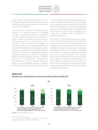 36
en otros países muestra beneficios positivos en los
resultados de salud y tiempos de espera al permitir
una mayor participación del personal de enfermería en
la prestación de servicios 13
.
La situación que se vive en las unidades de salud
respecto a los recursos humanos es el resultado
de todo un proceso que incluye la planeación,
formación, gestión, capacitación y evaluación; en
el que concurren las decisiones de las personas, la
oferta de programas y su enfoque en los centros
educativos y de formación, las estrategias de
recursos humanos de los propios prestadores de
servicios (limitados además por los propios contratos
de trabajo) y las políticas que se establezcan desde el
ámbito de la rectoría. Esta multiplicidad de factores,
restringidos además por cuestiones presupuestales,
genera un panorama complejo que llama a establecer
esfuerzos de coordinación intersectoriales,
interinstitucionales y de los diferentes órdenes de
gobierno; pone de manifiesto además la necesidad
de fortalecer la rectoría de la autoridad sanitaria y de
 13  Ver la exitosa experiencia en Escocia en The Scottish
Government Health Delivery Directorate (2010).
hacer más eficiente el financiamiento público para los
recursos humanos. No obstante, se está consciente
de que cambiar el panorama general de la adecuación
de los recursos humanos a las nuevas necesidades del
país, aun implementando políticas transformadoras
que fortalezcan el primer nivel de atención con un
modelo más homogéneo, será una realidad en el
mediano y largo plazos.
Otro aspecto en términos de acceso tiene que ver
con el surtimiento de medicamentos. La Gráfica 10
muestra el surtimiento de medicamentos recetados
por institución. Si se toma como criterio el surtimiento
completo de la receta se observa que hay deficiencias
que alcanzan el 35.6% en el año 2012. Los problemas
de surtimiento, sin embargo, se presentan en paralelo
con casos de sobre prescripción. Esta situación
alerta sobre la necesidad de llevar a cabo acciones
para mejorar el abasto de medicamentos y al
mismo tiempo para fomentar el uso racional de los
mismos. El tema de abasto de medicamentos en las
instituciones del sector público está en lo más alto de
la agenda gubernamental.
Gráfica 10
Surtimiento de medicamentos recetados por institución, México 2006-2012
88.3 85.3
63.0
4.1
3.8
9.0
7.6 10.9
28.0
0
20
40
60
80
100
IMSS ISSSTE SeSa
%
Obtuvieron todoslosmedicamentosfuera del lugar de consulta
Obtuvieron sólo alguno o ninguno de losmedicamentos
Obtuvieron todoslosmedicamentosen el mismo lugar de consulta
86.4
68.7 64.4
10.3
24.9
21.6
3.3 6.4
14.0
0
20
40
60
80
100
IMSS ISSSTE SeSa
%
Obtuvieron todoslosmedicamentosfuera del lugar de consulta
Obtuvieron sólo alguno o ninguno de losmedicamentos
Obtuvieron todoslosmedicamentosen el mismo lugar de consulta
2006 2012
Año
Fuente: ENSANUT 2006 y 2012.
 