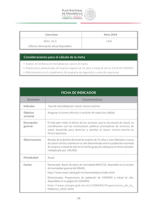 74
Línea base Meta 2018
2011: 16.3
(Última información oficial disponible)
16.0
Consideraciones para el cálculo de la meta
yy Análisis de tendencia de mortalidad por cáncer de mama.
yy Proyecciones poblacionales de mujeres mayores de 25 años a mitad de año en 2018 del CONAPO.
yy Reforzamiento en el cumplimiento del programa de diagnóstico y atención oportunos.
FICHA DE INDICADOR
Elemento Características
Indicador Tasa de mortalidad por cáncer cérvico-uterino.
Objetivo
sectorial
Asegurar el acceso efectivo a servicios de salud con calidad.
Descripción
general
El indicador mide el efecto de las acciones que la Secretaría de Salud, en
coordinación con las instituciones públicas prestadoras de servicios de
salud, desarrolla para detectar y atender el cáncer cérvico-uterino en
forma oportuna.
Observaciones Resulta de la división del total de mujeres de 25 años y más fallecidas a causa
de cáncer cérvico-uterino en un año determinado entre la población estimada
de mujeres a mitad de año en el mismo grupo de edad para el mismo periodo,
multiplicado por 100,000.
Periodicidad Anual.
Fuente Numerador: Bases de datos de mortalidad INEGI/SS, disponible en la sección
de mortalidad general del SINAIS:
http://www.sinais.salud.gob.mx/basesdedatos/index.html
Denominador: Proyecciones de población de CONAPO a mitad de año,
disponibles en la página de CONAPO:
http://www.conapo.gob.mx/es/CONAPO/Proyecciones_de_la_
Poblacion_2010-2050
 