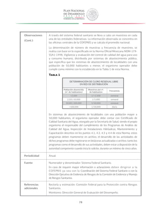 78
Observaciones
(Cont.)
A través del sistema federal sanitario se lleva a cabo un muestreo en cada
una de las entidades federativas. La información observada se concentra en
las oficinas centrales de la COFEPRIS y se calcula el promedio nacional.
La determinación de número de muestras y frecuencia de muestreo, se
realiza con base en lo especificado en la Norma Oficial Mexicana NOM-179-
SSA1-1998, Vigilancia y evaluación del control de calidad del agua para uso
y consumo humano, distribuida por sistemas de abastecimiento público,
que especifica que los sistemas de abastecimiento de localidades con una
población de 50,000 habitantes o menor, el organismo operador debe
cumplir como mínimo con lo establecido en la Tabla 1 de esta Norma.
Tabla 1
DETERMINACIÓN DE CLORO RESIDUAL LIBRE
EN RED DE DISTRIBUCIÓN
Población abastecida
(no
. de habitantes)
Muestras por no
.
de habitantes
Frecuencia
<2,500 1/<2,500 semanal
2,501-50,000 1/5,000 semanal
50,001-500,000 5/50,000 semanal
>500,000 1/50,000 diaria
En sistemas de abastecimiento de localidades con una población mayor a
50,000 habitantes, el organismo operador debe contar con Certificado de
Calidad Sanitaria del Agua, otorgado por la Secretaría de Salud, siendo el propio
organismo el responsable del cumplimiento de los Programas de Análisis de
Calidad del Agua, Inspección de Instalaciones Hidráulicas, Mantenimiento y
Capacitación descritos en los puntos 4.1, 4.2, 4.3 y 4.4 de esta Norma; estos
programas deben mantenerse en archivo; el desarrollo de las actividades de
dichos programas debe registrarse en bitácoras actualizadas o archivo; tanto los
programas como el desarrollo de sus actividades, deben estar a disposición de la
autoridad competente cuando ésta lo solicite, durante un mínimo de cinco años.
Periodicidad Anual.
Fuente Numerador y denominador: Sistema Federal Sanitario.
En caso de requerir mayor información o aclaraciones deben dirigirse a la
COFEPRIS ya sea con la Coordinación del Sistema Federal Sanitario o con la
Dirección Ejecutiva de Evidencia de Riesgos de la Comisión de Evidencia y Manejo
de Riesgos Sanitarios.
Referencias
adicionales
Rectoría y estimación: Comisión Federal para la Protección contra Riesgos
Sanitarios.
Monitoreo: Dirección General de Evaluación del Desempeño.
 