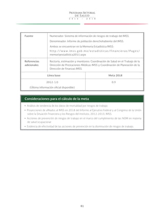 81
Fuente Numerador: Sistema de información de riesgos de trabajo del IMSS.
Denominador: Informe de población derechohabiente del IMSS.
Ambos se encuentran en la Memoria Estadística IMSS:
ht t p://w ww.imss.gob.mx/estadisticas/financieras/Pages/
memoriaestadistica2011.aspx
Referencias
adicionales
Rectoría, estimación y monitoreo: Coordinación de Salud en el Trabajo de la
Dirección de Prestaciones Médicas IMSS y Coordinación de Planeación de la
Dirección de Finanzas IMSS.
Línea base Meta 2018
2012: 1.0
(Última información oficial disponible)
0.9
Consideraciones para el cálculo de la meta
yy Análisis de tendencia de los datos de mortalidad por riesgos de trabajo.
yy Proyecciones de afiliados al IMSS en 2018 del Informe al Ejecutivo Federal y al Congreso de la Unión
sobre la Situación Financiera y los Riesgos del Instituto, 2012-2013, IMSS.
yy Acciones de prevención de riesgos de trabajo en el marco del cumplimiento de las NOM en materia
de salud ocupacional.
yy Evidencia de efectividad de las acciones de prevención en la disminución de riesgos de trabajo.
 