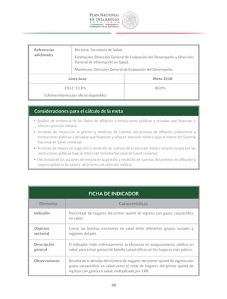 90
Referencias
adicionales
Rectoría: Secretaría de Salud.
Estimación: Dirección General de Evaluación del Desempeño y Dirección
General de Información en Salud.
Monitoreo: Dirección General de Evaluación del Desempeño.
Línea base Meta 2018
2012: 53.8%
(Última información oficial disponible)
80.0%
Consideraciones para el cálculo de la meta
yy Análisis de tendencia de los datos de afiliación a instituciones públicas y privadas que financian y
ofrecen atención médica.
yy Acciones de mejora en la gestión y rendición de cuentas del proceso de afiliación poblacional a
instituciones públicas y privadas que financian y ofrecen atención médica bajo el marco del Sistema
Nacional de Salud Universal.
yy Acciones de mejora en la gestión y rendición de cuentas de la atención médica proporcionada por las
instituciones públicas bajo el marco del Sistema Nacional de Salud Universal.
yy Efectividad de las acciones de mejora en la gestión y rendición de cuentas del proceso de afiliación a
seguros públicos de salud y del proceso de atención médica.
FICHA DE INDICADOR
Elemento Características
Indicador Porcentaje de hogares del primer quintil de ingreso con gasto catastrófico
en salud.
Objetivo
sectorial
Cerrar las brechas existentes en salud entre diferentes grupos sociales y
regiones del país.
Descripción
general
El indicador mide indirectamente la eficiencia en aseguramiento público en
salud para evitar gastos de bolsillo catastróficos en los hogares más pobres.
Observaciones Resulta de la división del número de hogares del primer quintil de ingreso con
gasto catastrófico en salud entre el total de hogares del primer quintil de
ingreso con gasto en salud, multiplicado por 100.
 