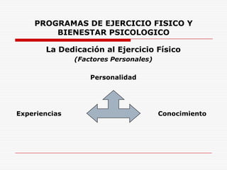 PROGRAMAS DE EJERCICIO FISICO Y BIENESTAR PSICOLOGICO La Dedicación al Ejercicio Físico (Factores Personales) Personalidad Experiencias 			             Conocimiento  