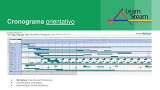 Cronograma orientativo
● Workshop Pais-Alunos-Professores
● Classificatória (Interlagos)
● Apresentação Verbal (Auditório)
 