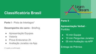 Classificatória Brasil
Parte I - Pista de Interlagos*
Desempenho do carro - Briefing
● Apresentação Equipes
● Vistoria
● Prova Endurance 2h
● Avaliação Jurados via App
(*) sujeito a confirmação
Parte II -
Apresentação Verbal -
Portfólio
● 15 min Equipe
● 10 min Perguntas Jurados
● 05 min Avaliação via APP
Entrega de Prêmios
 