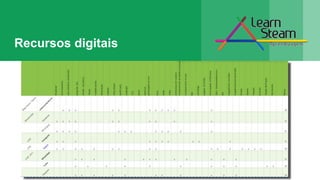Recursos digitais
 