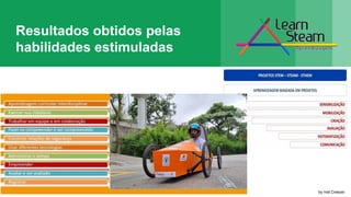 Resultados obtidos pelas
habilidades estimuladas
by Inst Crescer
 