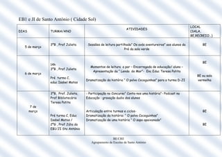 EB1 e JI de Santo António ( Cidade Sol)
                                                                                                            LOCAL
                                                                 ATIVIDADES
DIAS            TURMA/ANO                                                                                   (SALA,
                                                                                                            BE,RECREIO…)

                3ºB , Prof Julieta     Sessões de leitura partilhada” Os avós aventureiros” aos alunos da         BE
   5 de março
                                                                Pré da sala verde



                                                                                                                  BE
                14h
                                        Momentos de leitura a par – Encarregada de educação/ aluno –
                3ºB , Prof Julieta
                                         Apresentação da “ Lenda do Mar”- Enc Educ Teresa Patita
   6 de março
                                                                                                               BE ou sala
                Pré turma C,
                                      Dramatização da história “ O polvo Coceguinhas” para a turma D-JI        vermelha
                educ Isabel Matos


                3ºB, Prof. Julieta,   - Participação no Concurso” Conta-nos uma história”- Podcast na
                Prof Bibliotecária    Educação : gravação áudio dos alunos
                Teresa Patita
       7 de
       março                          Articulação entre turmas e ciclos-                                          BE
                Pré turma C, Educ     Dramatização da história: “ O polvo Coceguinhas”
                Isabel Matos /        Dramatização de uma história “ O sapo apaixonado”
                2ºG , Prof Júlia da                                                                               BE
                EB1/JI Sto António


                                                        BE/CRE
                                         Agrupamento de Escolas de Santo António
 