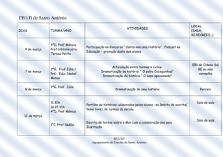 EB1/JI de Santo António
                                                                                                              LOCAL
                                                                 ATIVIDADES
DIAS            TURMA/ANO                                                                                     (SALA,
                                                                                                              BE,RECREIO…)


                4ºD, Prof Mónica
                                     Participação no Concurso “ Conta-nos uma História” , Podcast na
   4 de março   Prof bibliotecária
                                     Educação – gravação áudio dos alunos
                Teresa Patita


                                                                                                              EB1 da Cidade Sol
                                                     Articulação entre turmas e ciclos-
                2ºG, Prof Júlia /                                                                                BE ou sala
   7 de março                                  Dramatização da história: “ O polvo Coceguinhas”
                Pré- Educ Isabel                                                                                  vermelha
                                                Dramatização de história “ O sapo apaixonado”
                Matos

                2ºG, Prof Júlia
   8 de março                                            Dramatização de uma história                             Recreio



                11.30h                                                                                          Sala de aula
                                     Partilha de histórias, elaboradas pelos alunos , no âmbito de escrita(
                às 15.30h
                                     tema livre) às turmas da escola.
                4ºD, Prof Mónica
  12 de março
                                                                                                                Sala de aula
                                     Escrita de textos sobre o Mar com a colaboração dos pais
                1ºC, Prof Noélia
                                     Ilustração


                                                       BE/CRE
                                        Agrupamento de Escolas de Santo António
 
