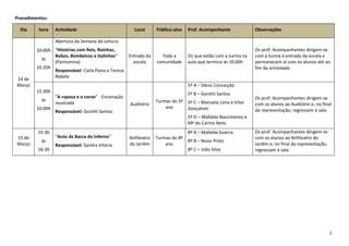 Procedimentos:

  Dia     hora    Actividade                           Local      Público-alvo   Prof. Acompanhante            Observações

                  Abertura da Semana da Leitura
         10:00h “Histórias com Reis, Raínhas,                                                                  Os prof. Acompanhantes dirigem-se
                Bobos, Bombeiros e Galinhas”         Entrada da     Toda a       Os que estão com a turma na   com a turma à entrada da escola e
           às
                (Pantomina)                            escola     comunidade     aula que termina às 10:00h    permanecem aí com os alunos até ao
         10:20h                                                                                                fim da actividade.
                Responsável: Carla Paiva e Teresa
                Rebelo
14 de
Março                                                                            5º A – Dénis Conceição
         15:30h                                                                  5º B – Goretti Santos
                  “A raposa e o corvo” - Encenação                                                             Os prof. Acompanhantes dirigem-se
           às                                                     Turmas do 5º
                  musicada                           Auditório                   5º C – Manuela Lima e Vítor   com os alunos ao Auditório e, no final
         16:00h                                                       ano        Gonçalves
                  Responsável: Goretti Santos                                                                  da representação, regressam à sala.
                                                                                 5º D – Mafalda Nascimento e
                                                                                 Mª do Carmo Neto
         15:30                                                                   8º A – Mafalda Guerra         Os prof. Acompanhantes dirigem-se
15 de             “Auto da Barca do Inferno”         Anfiteatro   Turmas do 8º                                 com os alunos ao Anfiteatro do
           às                                                                    8º B – Nuno Pinto
Março             Responsável: Sandra Vitória        do Jardim        ano                                      Jardim e, no final da representação,
         16:30                                                                   8º C – João Silva             regressam à sala.




                                                                                                                                                      2
 