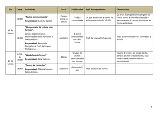 Dia     hora    Actividade                      Local      Público-alvo    Prof. Acompanhante            Observações

                                                                                                          Os prof. Acompanhantes dirigem-se
                 “Teatro em movimento”           Espaço
                                                              Toda a        Os que estão com a turma na   com a turma à entrada da escola e
        10:00h                                  entre os
                 Responsável: Andreia Santos                comunidade      aula que termina às 10:00h    permanecem aí com os alunos até ao
                                                 blocos
                                                                                                          fim da actividade.
                 “Campeonato de Leitura Inter
16 de            turmas” .
Março          Leitura expressiva nas                          1 aluno
               modalidades texto narrativo e                seleccionado                                  Toda a comunidade está convidada a
        14:30h                                  Auditório                   Prof. de Língua Portuguesa
               texto poético                                  em cada                                     assistir
                                                                turma
                 Responsável: Fernanda
                 Gonçalves e Prof. de Língua
                 Portuguesa
                                                              Grupos de                                   Haverá 4 sessões ao longo do dia,
         9:00h “Workshop de Teatro”
                                                                alunos                                    para os alunos seleccionados, cujo
           às                                    BECAs
                                                            seleccionados                                 horário será comunicado aos
        17:00h Responsável: Sara Valente
17 de                                                        nas turmas                                   participantes.
Março
                 “Teatro de Fantoches”
                                                            Alunos do 1º
        14:00h Responsável: Cláudia Lopes e     Auditório                   Prof. titulares de turma
                                                                ano
               Salomé Costa




                                                                                                                                               3
 
