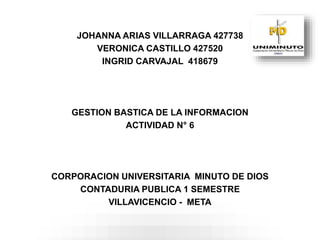 JOHANNA ARIAS VILLARRAGA 427738 
VERONICA CASTILLO 427520 
INGRID CARVAJAL 418679 
GESTION BASTICA DE LA INFORMACION 
ACTIVIDAD N° 6 
CORPORACION UNIVERSITARIA MINUTO DE DIOS 
CONTADURIA PUBLICA 1 SEMESTRE 
VILLAVICENCIO - META 
 